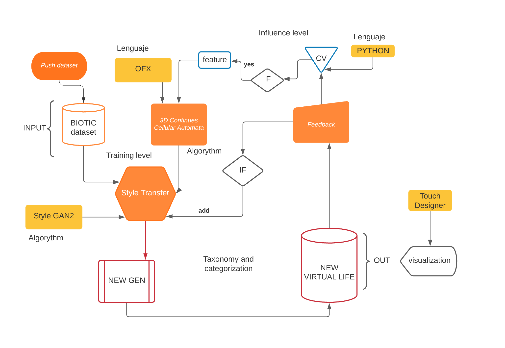 Virtualis System CODEX VIRTUALIS _ – Interspecifics